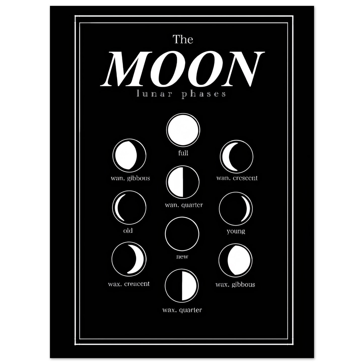 Luna Moon Phases - Poster